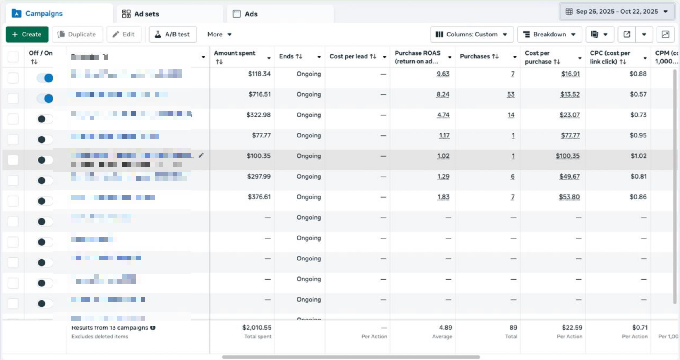 Meta Ads Manager overview - Sep 26 to Oct 22, 2025