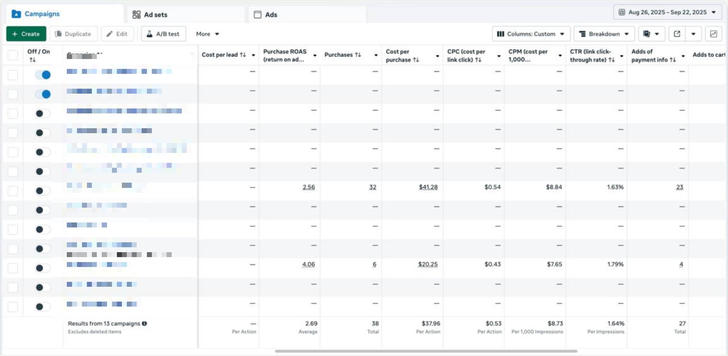 Meta Ads Manager overview - Aug 26 to Sep 22, 2025