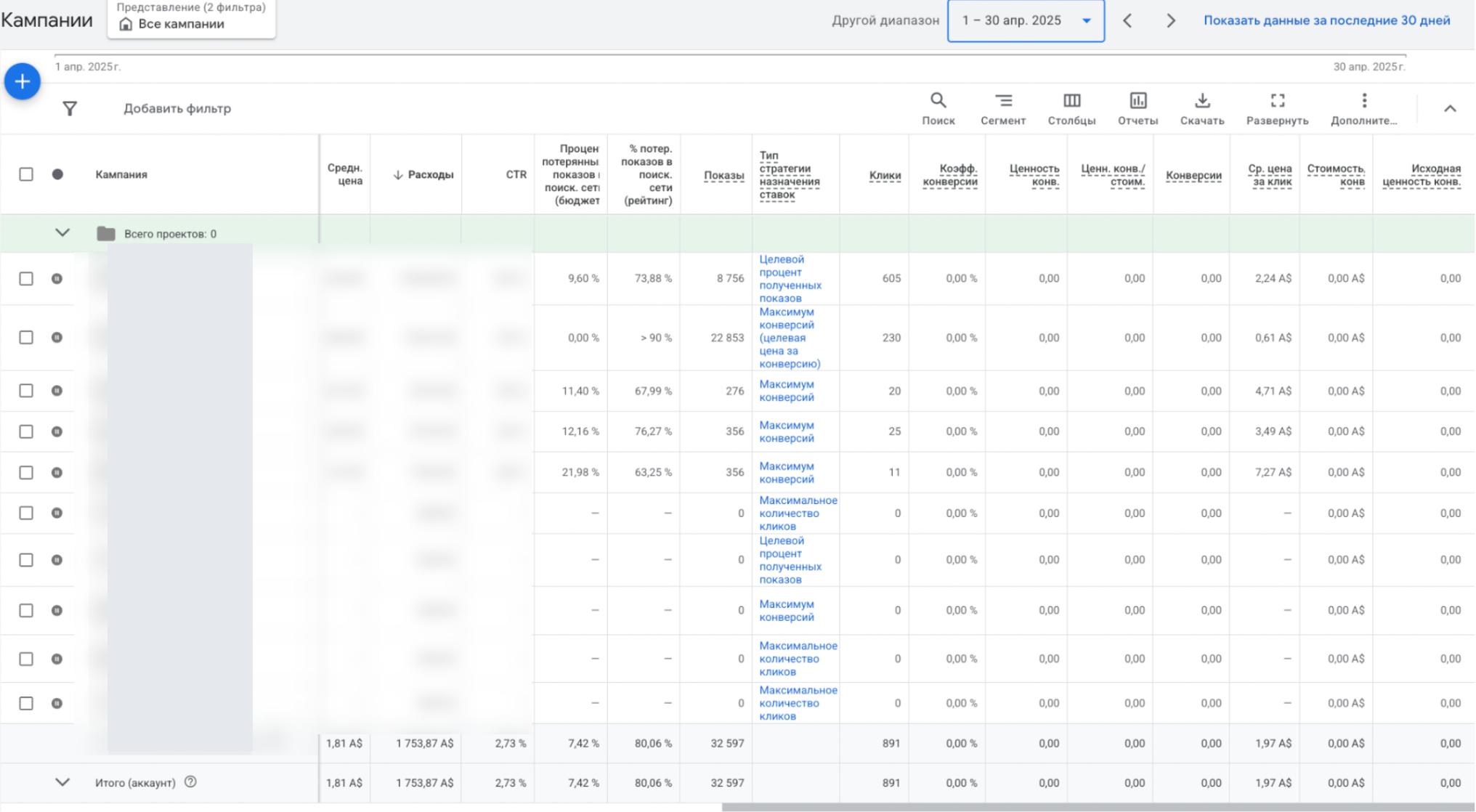 April 2025 - spend with zero conversions