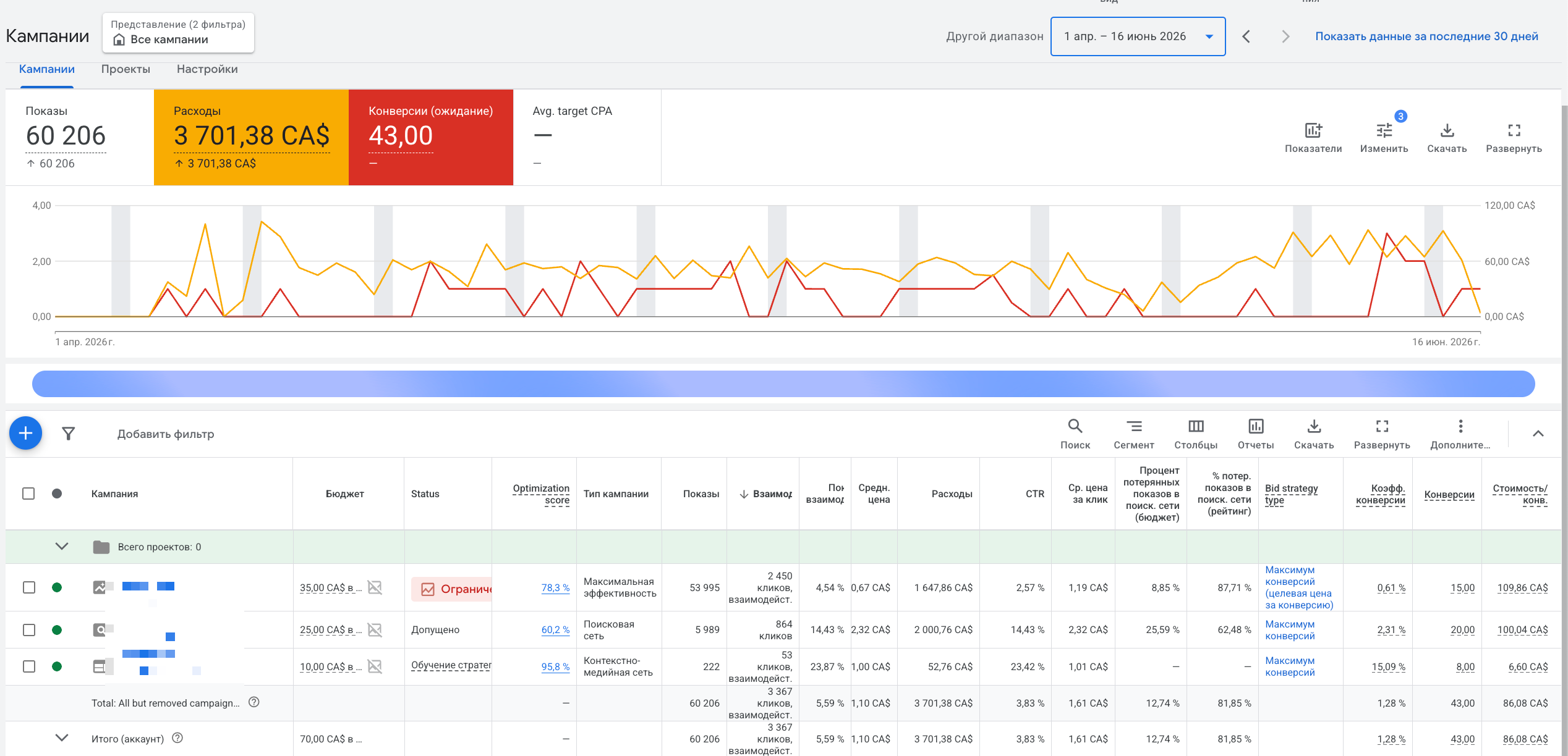 Google Ads account overview - Apr 6 to Jun 16, 2026