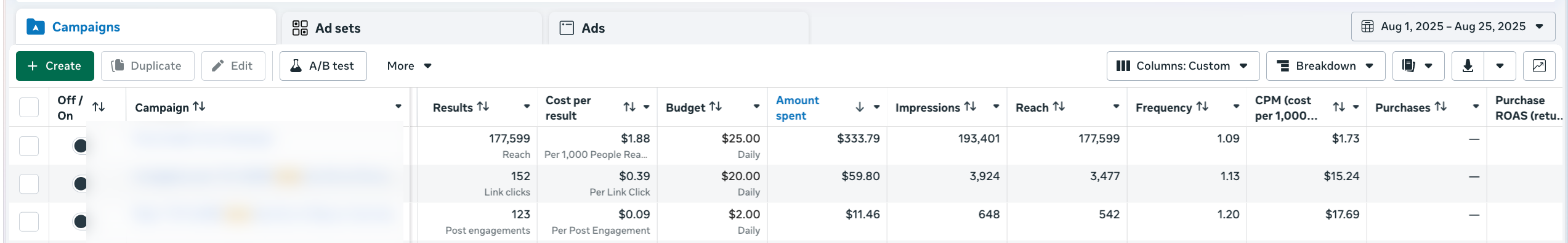 Meta Ads Manager - August 2025, awareness-only spend