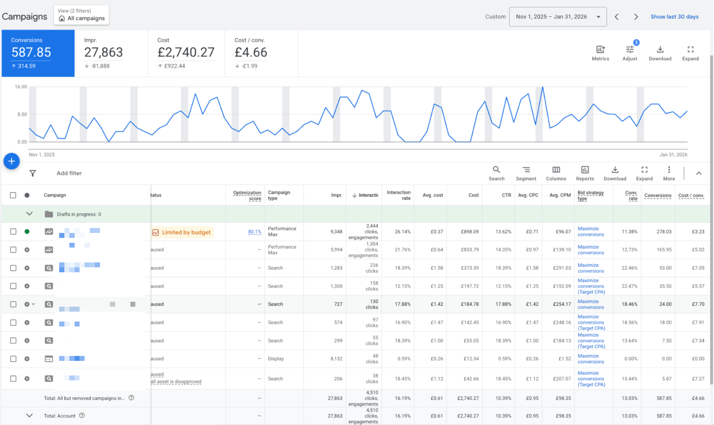 Google Ads overview - Nov 1, 2025 to Jan 31, 2026