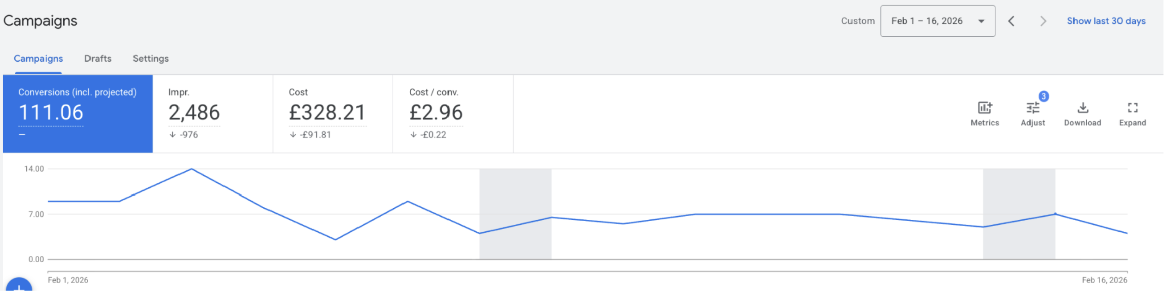 Google Ads - Feb 1 to 16, 2026