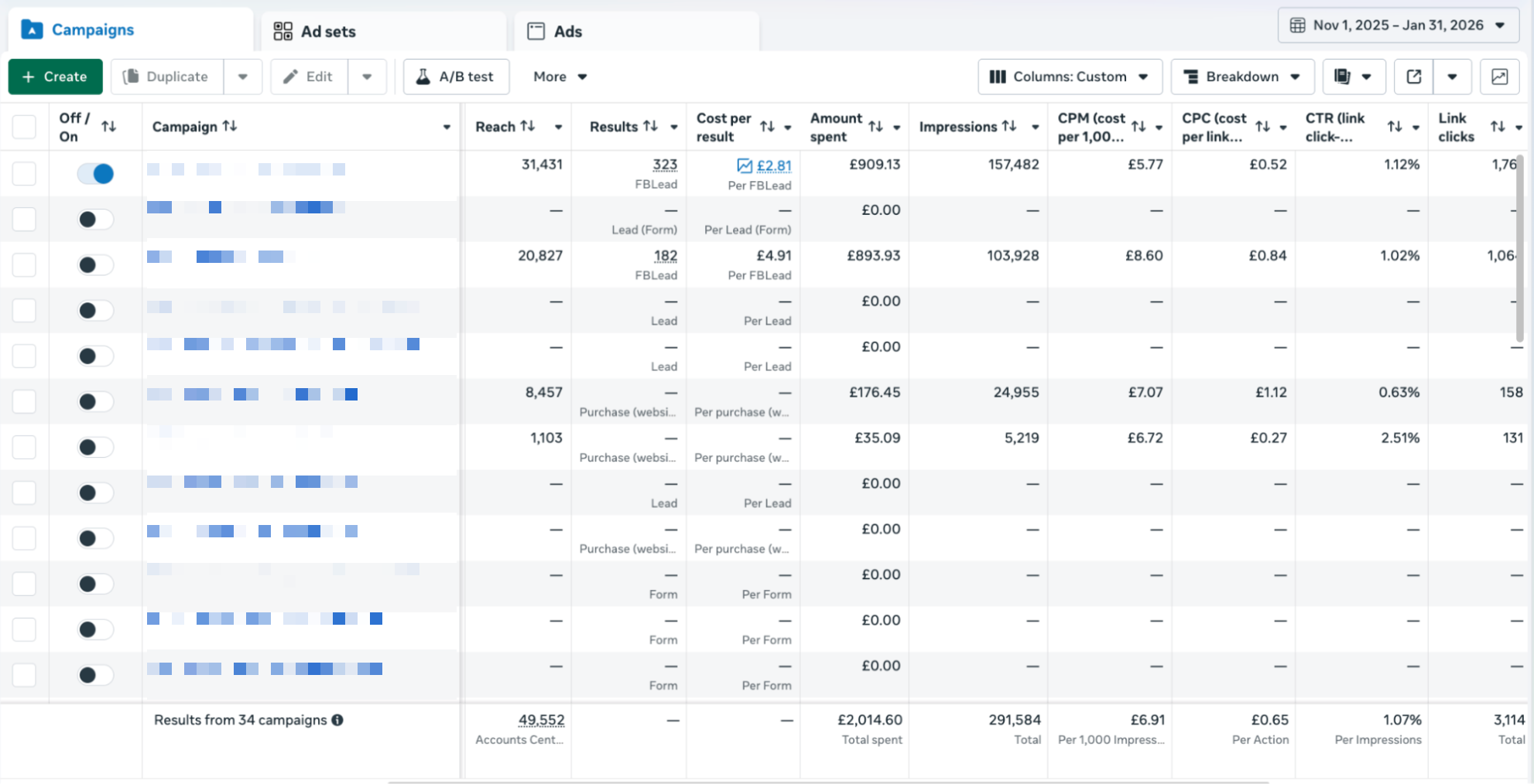 Meta Ads Manager overview - Nov 1, 2025 to Jan 31, 2026