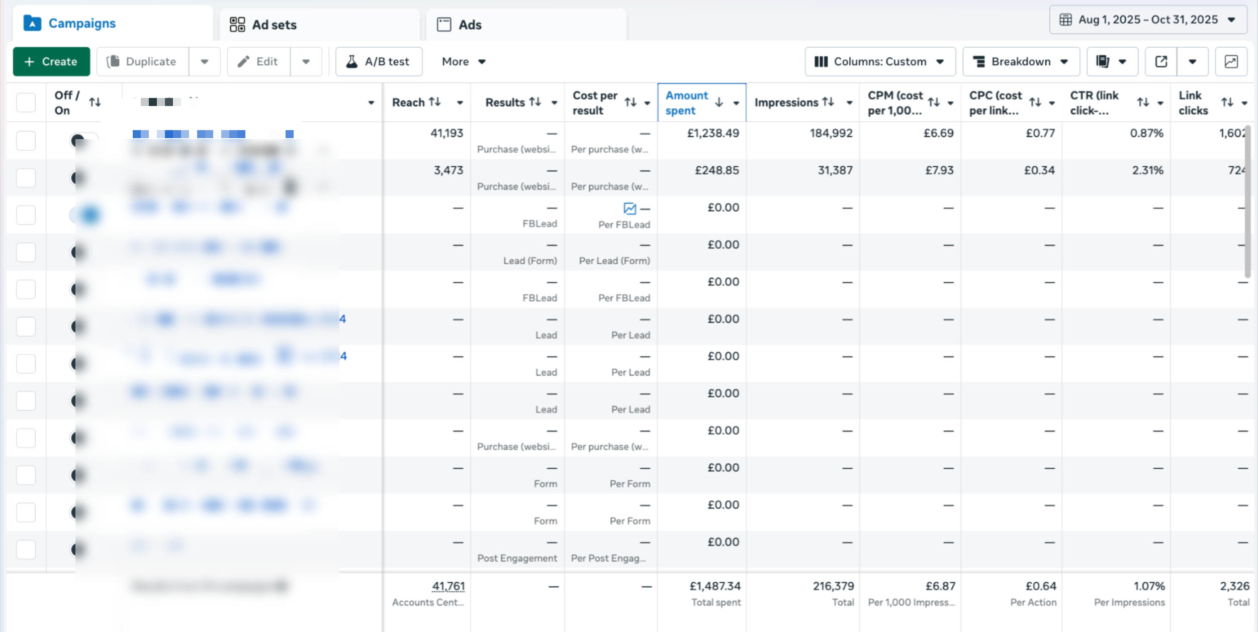 Meta Ads Manager overview - Aug 1 to Oct 31, 2025